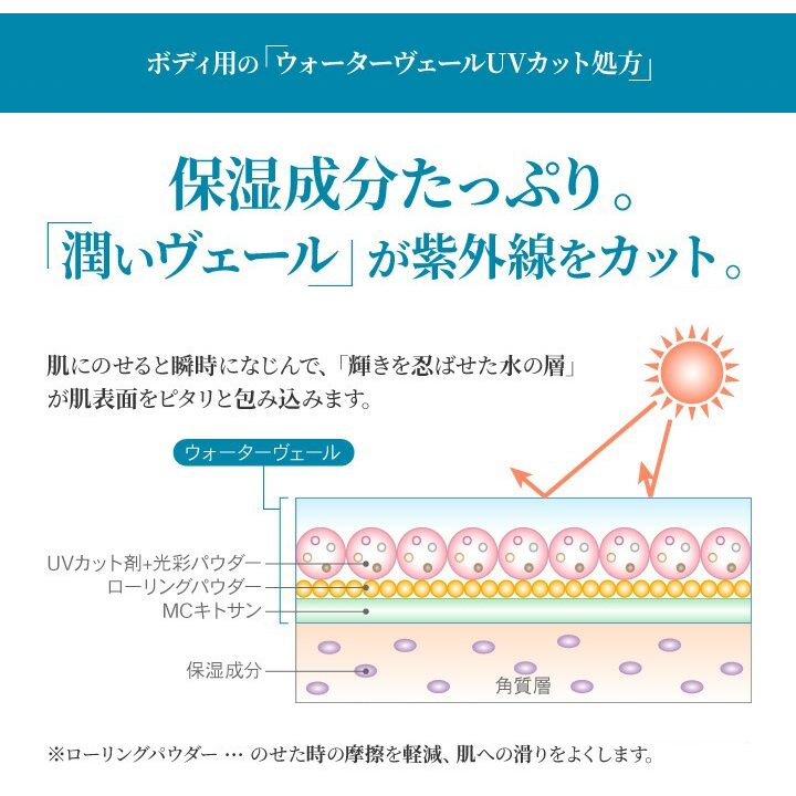 ラフォーレ スプラッシュ シャイニーローション 日焼け止め - 日焼け止め